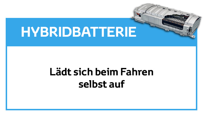 Hybridbatterie